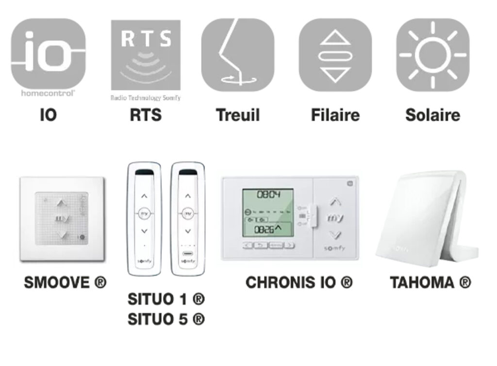type de commande des volets roulants