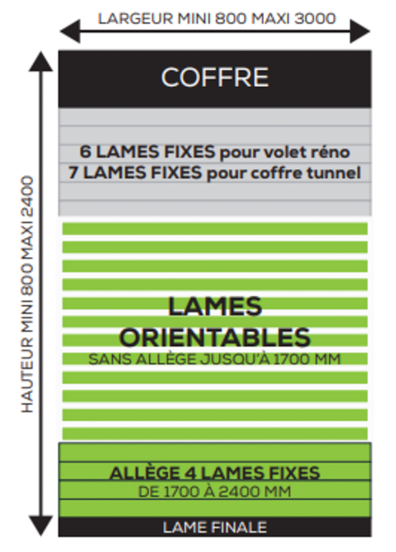 configuration des lames de volets à lames orientables