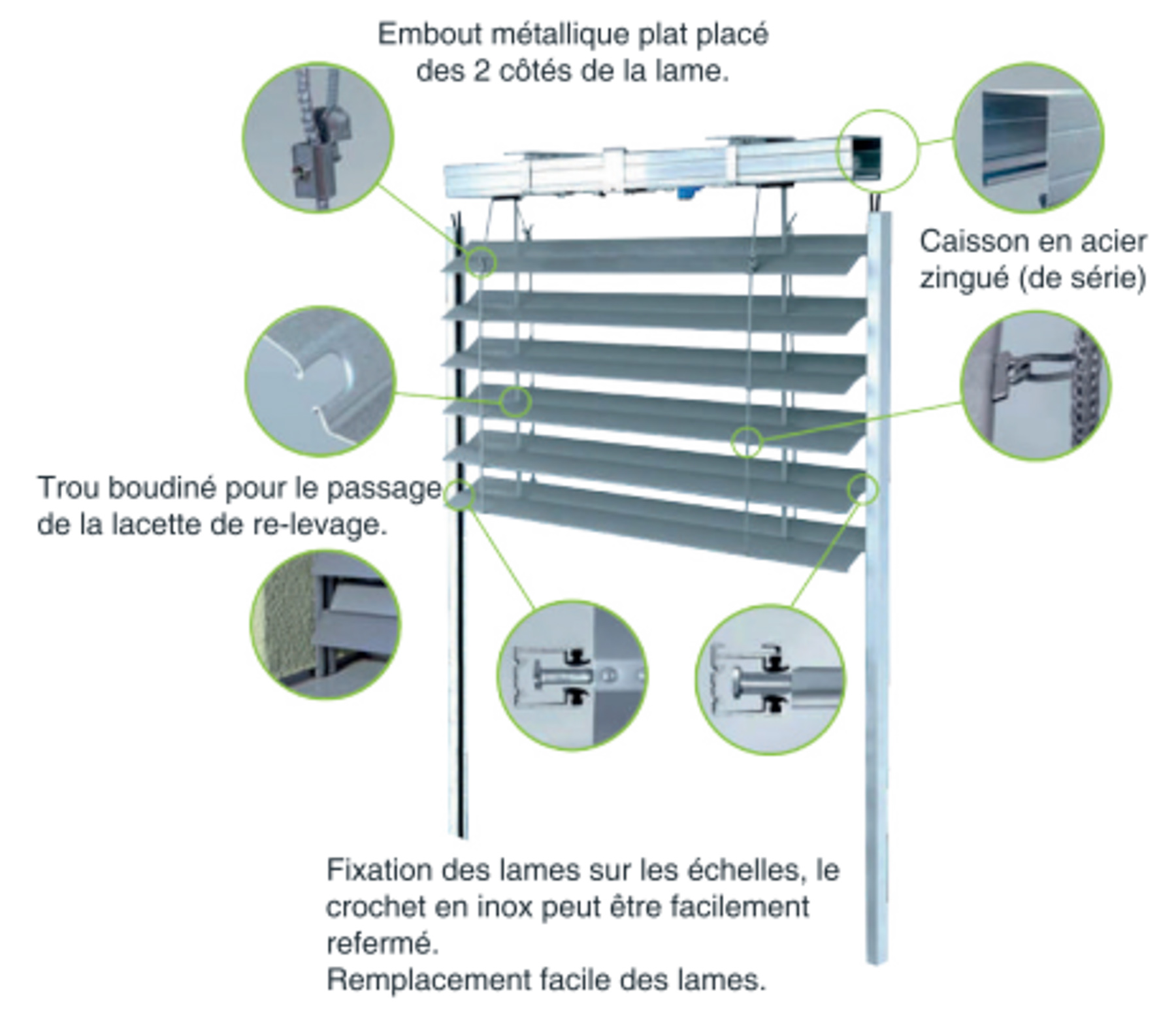 configuration des brises soleil orientables