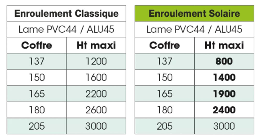 dimensions des volets roulants tradi