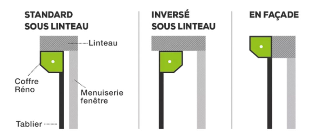 type de pose des volets roulant en tradi