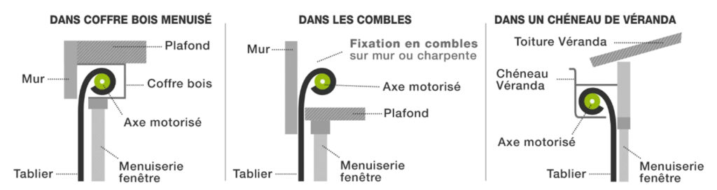 type de pose des volets roulants en tradi